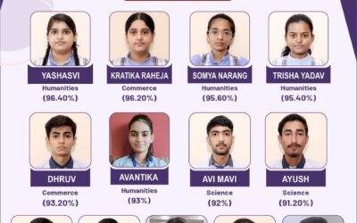 Outstanding CBSE Class XII Result 2026